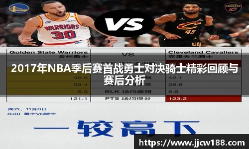 2017年NBA季后赛首战勇士对决骑士精彩回顾与赛后分析